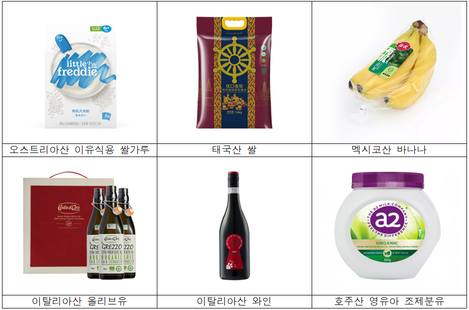 [중국] 유기농 식품 무역 거래 사례