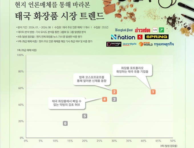 태국, 천연 허브 연계 화장품 개발 유망... 베트남 2025년 ‘신화장품법’ 공표