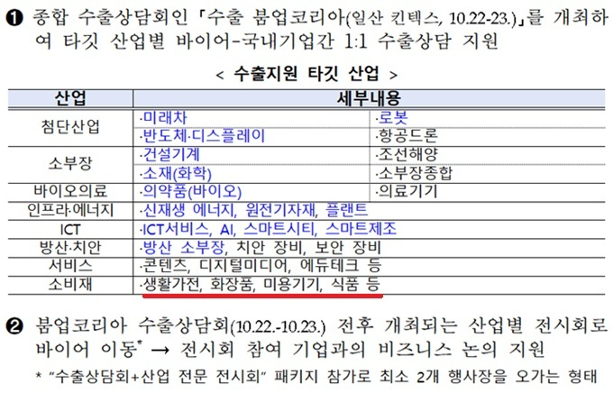 ‘2024 수출 붐업 코리아’ 수출-내수 연계 ‘분수효과’ 기대