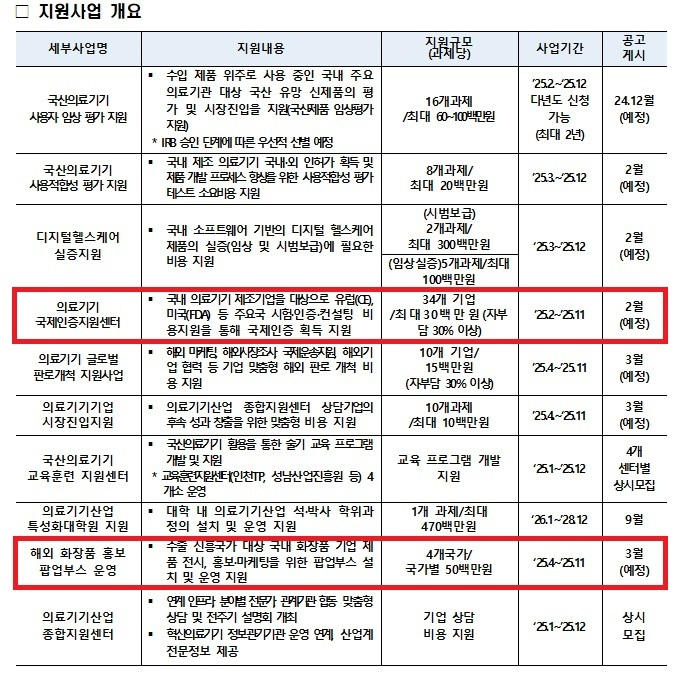 보건산업진흥원, ‘2025 화장품 산업 지원사업 공고’ 발표