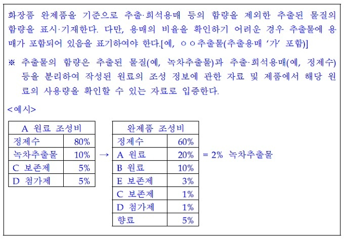 화장품 홍보 문구 중 '병원용, 엑소좀, 마이크로니들, 피부 나이' 사용 못한다