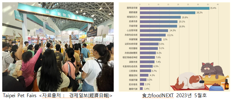 [대만] Taipei Pet Fairs을 통해 바라본 대만 반려동물식품 트렌드