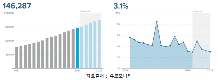 [대만] 대만의 건강기능식품 트렌드 분석