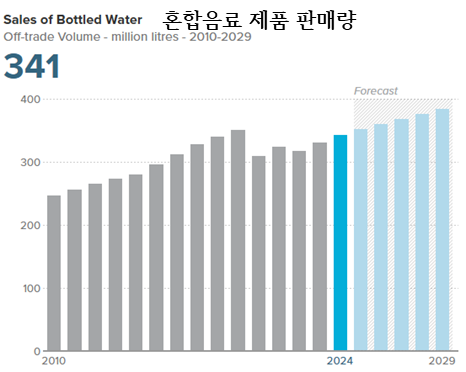 [홍콩] 홍콩의 혼합음료 제품 시장 분석