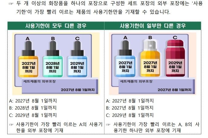 2025년 바뀌는 법안, 규제 총정리... 외부포장 기재·표시 2월부터 시행