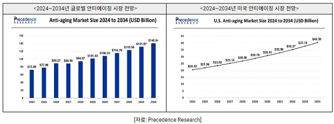 미래를 바꾸는 안티에이징... K-화장품의 새로운 기회