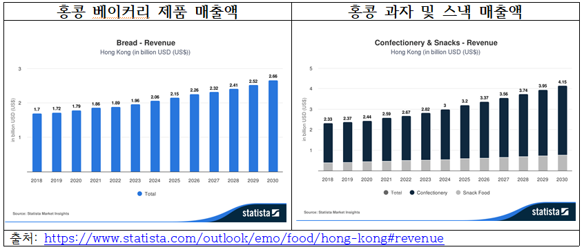 [홍콩] 홍콩 디저트 소비 트렌드