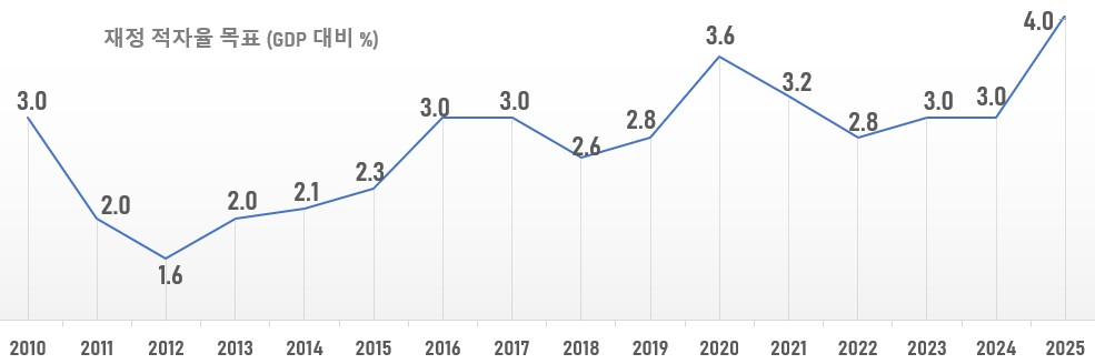 2025 중국 양회-②2025년 중국경제 목표와 경제운용 방향