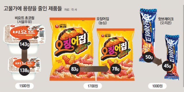 [미국] 슈링크플레이션, 미국의 관세정책이 식품산업에 미치는 영향