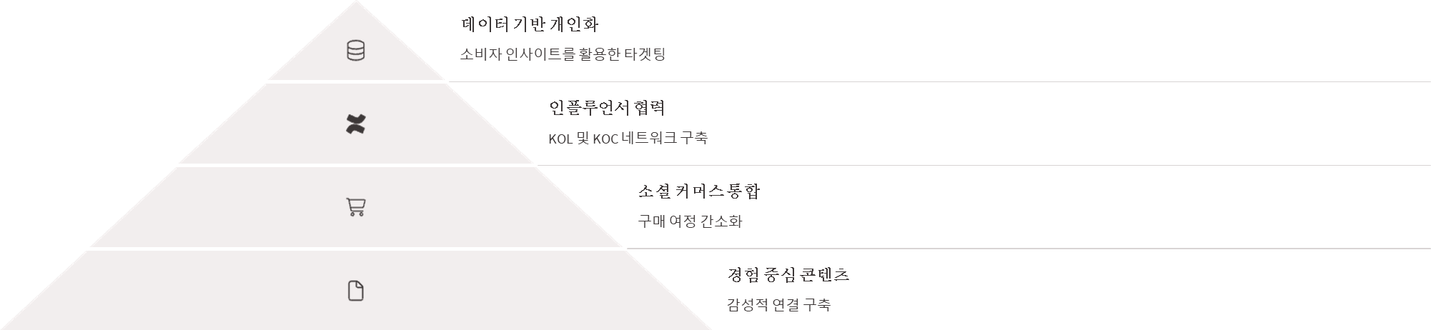 [중국] 유니레버 통해 살펴본 마케팅 패러다임의 변화