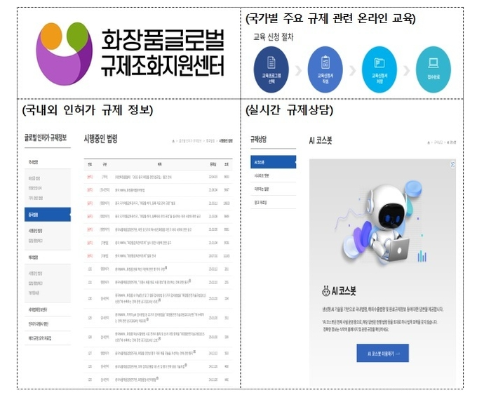 K-뷰티 수출 첫 출발은? ‘화장품 글로벌 규제조화지원센터’ 활용법