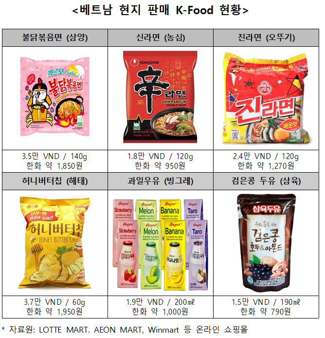 [식품] 베트남 현지화 수출 전략
