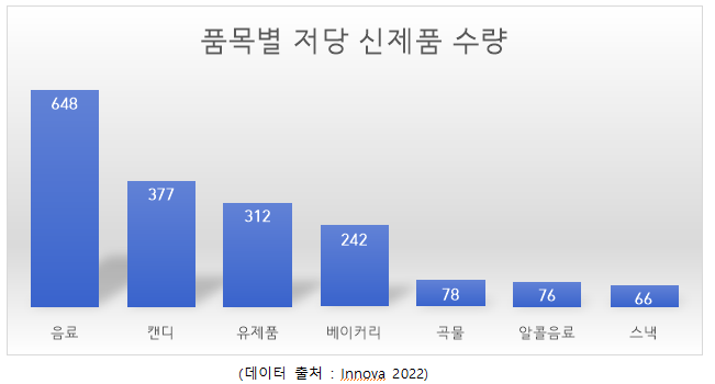 [중국] 알룰로스 식품 원료 승인, 설탕 대체 감미료 시장 새로운 기회 맞이