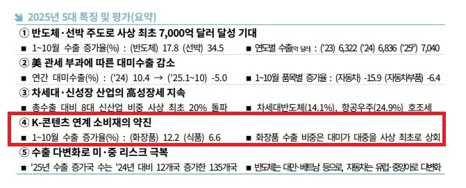 ‘2025년 수출입 평가 및 2026년 전망’... K-뷰티 수출다변화로 세계적 입지 강화