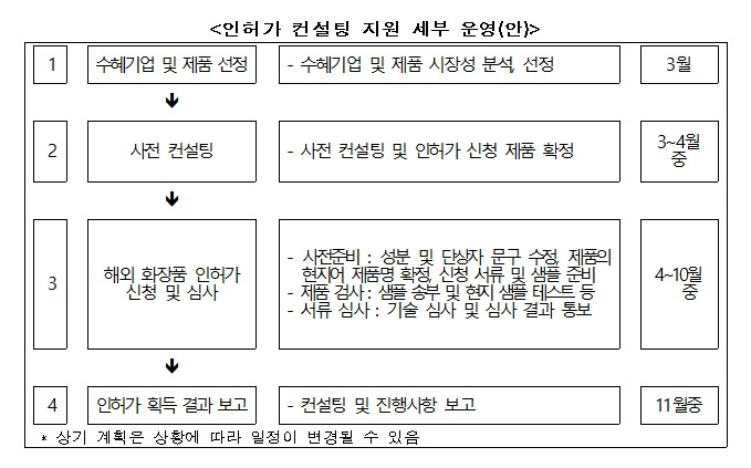 2026년 해외 인허가 및 디지털 마케팅 참여기업 모집
