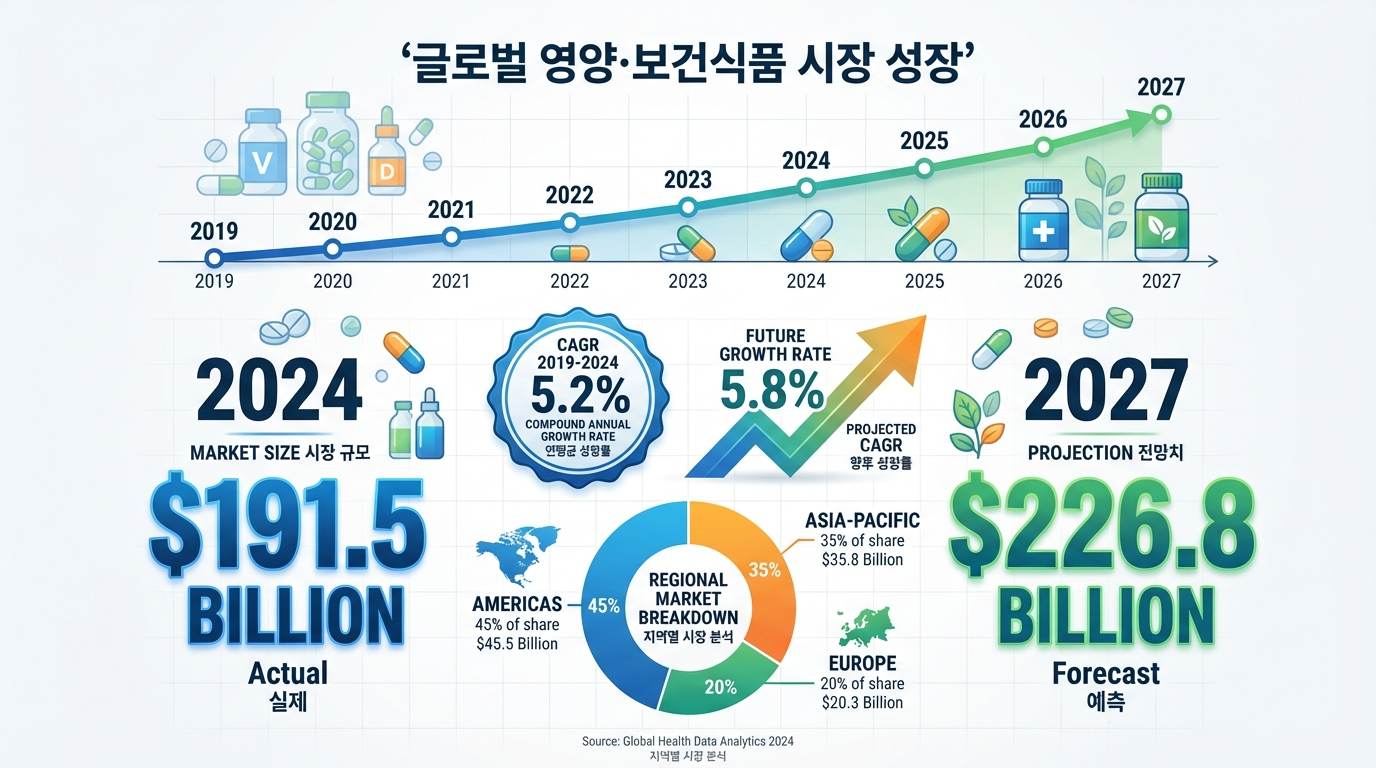 [중국] 영양·보건식품 시장 수요 급증
