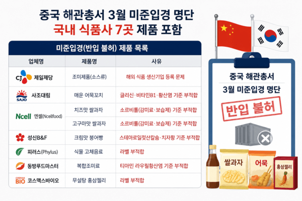 중국 K푸드 반입 불허, CJ제일제당도 포함
