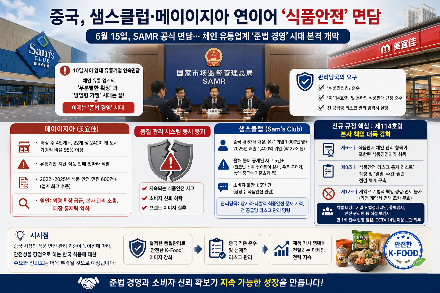 [중국] 시장감독관리국, 체인 유통 업계의 식품 안전 관리 강화