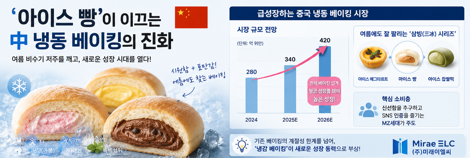 [중국] ‘아이스 빵’이 이끄는 中 냉동 베이킹의 진화