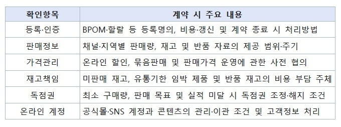 현지 수입, 유통업체 선정 시 체크 리스트.